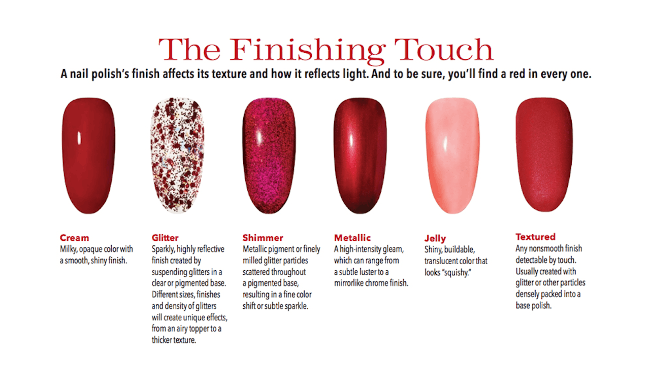 A Guide to Help Your Clients Rock a Red Manicure with Confidence | Nailpro