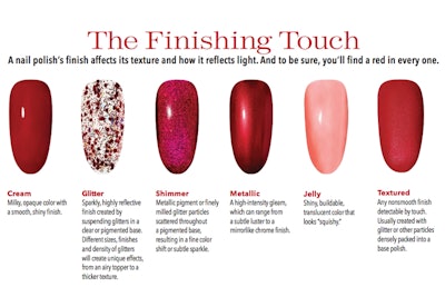 A Guide to Help Your Clients Rock a Red Manicure with Confidence | Nailpro